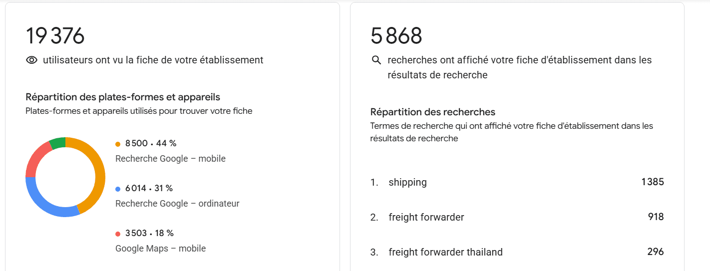 DocShipper offices' Google Business Profiles for multi-country local SEO