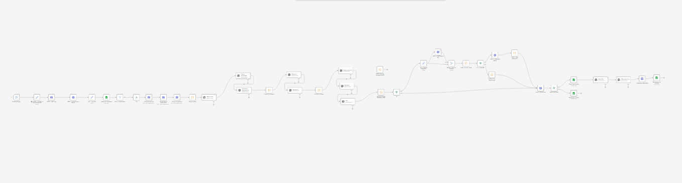 n8n SEO automation workflow (Freshness) for updating content at scale